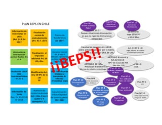 Información	
  de	
  
inversiones	
  en	
  
chile
(Art.	
  14.E:	
  DJ	
  
2017)
Información	
  de	
  
inversiones	
  en	
  
paraísos	
  fiscales:	
  Art.	
  
41	
  H
Fiscalización y	
  DJ	
  AT	
  
2018
Inversiones Pasivas	
  
Art.	
  41	
  G
Plan	
  Nº	
  10
Otras	
  operaciones
riesgosas	
  de	
  PT
Plan	
  Nº	
  3
CFC
Plan	
  Nº4
Intereses	
  excesivos	
  
(Exc.	
  Endeu.)
Plan	
  Nº	
  9
PT,	
  riesgo	
  
y	
  capital
Plan	
  Nº	
  8
Operaciones	
  de	
  
Intangibles
Plan	
  Nº	
  2
Neutralizar los efectos
de los mecanismos
híbridos
Plan	
  Nº	
  6	
  
Prev. utilización
abusiva de convenio
Plan	
  Nº	
  12
PT	
  agresivas
Información	
  de	
  
Trusts
(Res.	
  Ex.	
  47/2014)
AT	
  2018
Precios	
  de	
  
Transferencia	
  
(DJ	
  1907)
Art.	
  21	
  LIR
35%	
  
10	
  a	
  50	
  UTA	
  
tope	
  15%	
  CPIT
y	
  5%	
  C.Efec.
Art.	
  33	
  Nº	
  1	
  LIR
pago,	
  abono	
  	
  en	
  cuenta
o	
  puesta	
  a	
  disposición.
Chile	
  Firma	
  Acuerdo	
  
Multilateral	
  
intercambio de	
  
informes:	
  
27	
  /01/2016:	
  	
  (CbC)
Caracterización	
  
tributaria	
  global	
  
del	
  contribuyente.	
  
(DJ	
  1913)
Art.	
  59	
  C.T	
  :	
  
Nuevas	
  situaciones	
  de	
  excepción
en	
  que	
  no	
  rigen	
  las	
  limitaciones
temporales
Auditoria	
  de	
  
conductas	
  elusivas	
  
(Art.	
  4	
  bis,	
  4	
  ter,	
  4	
  
quater	
  y	
  4	
  
quinquies	
  C.T.)
Fiscalización
exceso	
  de	
  
endeudamiento
(Art.	
  41	
  F. ¿DJ?)
Fiscalización al	
  
impuesto	
  
adicional	
  Art.	
  59	
  
LIR	
  y	
  DJs.	
  	
  
Modificación Art.	
  
38	
  y	
  58	
  Nº1	
  de	
  la	
  
LIR	
  
EP
Facultad	
  de	
  tasación Art.	
  64	
  LIR	
  
sobre	
  activos	
  asignados	
   por	
  la	
  matriz.
a	
  otro	
  EP	
  o	
  al	
  exterior	
  (Art.	
  38	
  LIR)
ARTÍCULO	
  41	
  E	
  LIR	
  sobre	
  
Precios	
  de	
  Transferencia	
  
(Normas	
  de	
  relación,	
  metodología,	
  EPT,	
  DJ)	
  
Plan	
  Nº	
  5
transparencia	
  
y	
  sustancia
Plan	
  Nº	
  7
Prev.	
  	
  Artifical	
  EP
Plan	
  Nº	
  11
Medición y monitoreo
de BEPS
Plan	
  Nº	
  13
Documentación
PT
Plan	
  Nº	
  14
Solución de	
  
Controversias
Plan	
  Nº	
  15
Convenios
Multilaterales
Comercio	
  Internet
Art.	
  8	
  letra	
  H	
  
Utilizado	
  o	
  prestación
en	
  Chile	
  (Of.	
  300	
  del	
  
31/01/2012)
Plan	
  Nº	
  1
Desafío Economía
Digital
ARTÍCULO	
  8	
  Letra	
  H	
  y	
  
Art.	
  12	
  letra	
  E	
  
Nº	
  7	
  de	
  la	
  Ley	
  de	
  IVA
(Ver	
  Art.	
  59)
PLAN	
  BEPS	
  EN	
  CHILE
 