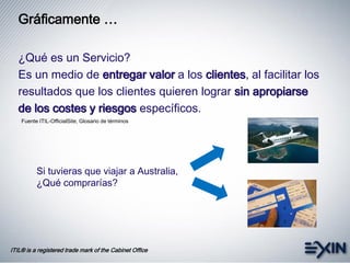 Gráficamente …
¿Qué es un Servicio?
Es un medio de entregar valor a los clientes, al facilitar los
resultados que los clientes quieren lograr sin apropiarse
de los costes y riesgos específicos.
Fuente ITIL-OfficialSite, Glosario de términos
Si tuvieras que viajar a Australia,
¿Qué comprarías?
ITIL® is a registered trade mark of the Cabinet Office
 