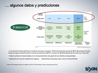 … algunos datos y predicciones
Fuente: http://blogs.forrester.com/stefan_ried/10-07-06-forresters_cloud_computing_taxonomy
• Los servicios Cloud del futuro incluirán recursos humanos. Parte del mercado actual de BPO (Business Process
Outsourcing) se transformará en servicios dinámicos BPO o incluso en BPaaS (Business Process as a Service)
• Habrá cambios fundamentales en el comportamiento de gasto de los clientes empresariales
• Aparición de nuevos modelos de negocio … Nacimiento de piezas clave como el Cloud Broker
 
