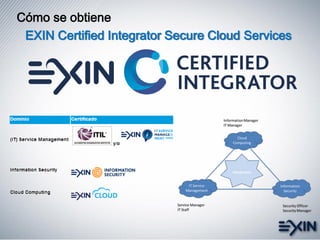 EXIN Certified Integrator Secure Cloud Services
Cómo se obtiene
 