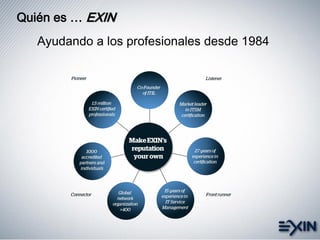 Quién es … EXIN
Ayudando a los profesionales desde 1984
 
