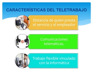 Impacto de la nueva ley sobre teletrabajo en | PPTX
