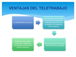 Impacto de la nueva ley sobre teletrabajo en | PPTX