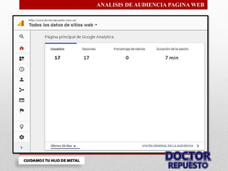 ANALISIS DE AUDIENCIA PAGINA WEB
 