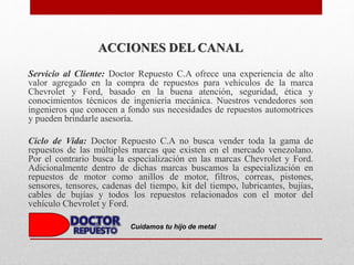 ACCIONES DEL CANAL
Servicio al Cliente: Doctor Repuesto C.A ofrece una experiencia de alto
valor agregado en la compra de repuestos para vehículos de la marca
Chevrolet y Ford, basado en la buena atención, seguridad, ética y
conocimientos técnicos de ingeniería mecánica. Nuestros vendedores son
ingenieros que conocen a fondo sus necesidades de repuestos automotrices
y pueden brindarle asesoría.
Ciclo de Vida: Doctor Repuesto C.A no busca vender toda la gama de
repuestos de las múltiples marcas que existen en el mercado venezolano.
Por el contrario busca la especialización en las marcas Chevrolet y Ford.
Adicionalmente dentro de dichas marcas buscamos la especialización en
repuestos de motor como anillos de motor, filtros, correas, pistones,
sensores, tensores, cadenas del tiempo, kit del tiempo, lubricantes, bujías,
cables de bujías y todos los repuestos relacionados con el motor del
vehículo Chevrolet y Ford.
Cuidamos tu hijo de metal
 