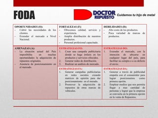 Cuidamos tu hijo de metal
FODA
OPORTUNIDADES (O):
- Cubrir las necesidades de los
clientes.
- Extender el mercado a Nivel
Nacional.
FORTALEZAS (F):
- Ofrecemos calidad, servicio y
experiencia.
- Amplia distribución de nuestros
productos.
- Personal profesional capacitado.
DEBILIDADES (D):
- Alto costo de los productos.
- Poca variedad de marcas de
productos.
AMENAZAS (A):
- La situación actual del País
imposibilita en muchas
oportunidades la adquisición de
repuestos originales.
- Ausencia de posicionamiento en
el mercado.
ESTRATEGIAS FO:
1. Crear una campaña publicitaria
donde se haga énfasis en los
productos y servicios ofrecidos.
2. Generar redes de distribución.
3. Realizar un análisis de mercado.
ESTRATEGIAS DO:
1. Extender el mercado, con la
intención de ubicarse en
cualquier lugar del país, para
facilitar su compra o a su defecto
el envio.
ESTRATEGIAS FA:
1. Generar campañas publicitarias
en redes sociales creando
matrices de opinión para dar
posicionamiento en el merado.
2. Promover la adquisición de
repuestos de otras marcas de
vehículos.
ESTRATEGIAS DA:
1. Generar a través de publicidad
empatía con el consumidor para
lograr posicionarnos como
primera opción.
2. Emplear medios que nos permita
llegar a mas cantidad de
personas y lograr que la empresa
se convierta en la primera opción
en la venta de Repuestos.
 