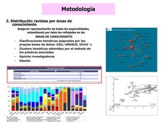 Metodología
2. Distribución revistas por áreas de
conocimiento
Asegurar representación de todas las especialidades,
entendiendo por tales las reflejadas en las
ÁREAS DE CONOCIMIENTO
– Clasificaciones temáticas asignadas por las
propias bases de datos: CDU, UNESCO, Ulrich´s
– Clusters temáticos obtenidos por el método de
las palabras asociadas
– Opinión investigadores
– Citación
0%
20%
40%
60%
80%
100%
R
P
G
A
P
sico
th
em
a
P
siC
o
n
R
IP
C
S
C
lin
S
al
R
P
P
C
A
M
C
A
n
s
E
s
In
f
A
p
S
JP
A
n
u
P
si
E
st
P
siC
o
g
n
itiva
P
sico
ló
g
ica
M
C
C
R
P
T
O
R
P
S
A
R
P
SP
ap
P
sic
Hª y Tª Psicol Psicometria y Metodol Psicol Exper hum Psicol Exper anim
Psicobiologia Psicofarmacología Sistem comunicac Psicol evolutiva
Psicol educacion Procesos y probl sociales Psicol social Psicol Trabajo
Personalidad Trastornos fis y psiq Diag preven tratam Profesion
 