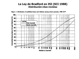 La Ley de Bradford en ISI (SCI 1988)
Distribución citas-revistas
 