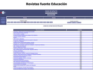 Revistas fuente Educación
 