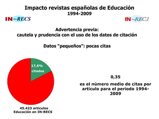 Impacto revistas españolas de Educación
1994-2009
Advertencia previa:
cautela y prudencia con el uso de los datos de citación
Datos “pequeños”: pocas citas
0,35
es el número medio de citas por
artículo para el periodo 1994-
2009
17,6%
45.423 artículos
Educación en IN-RECS
citados
 