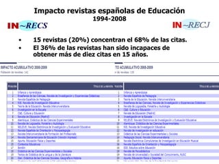 Impacto revistas españolas de Educación
1994-2008
• 15 revistas (20%) concentran el 68% de las citas.
• El 36% de las revistas han sido incapaces de
obtener más de diez citas en 15 años.
 