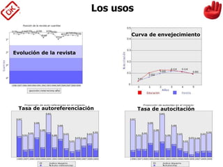 Los usos
Evolución de la revista
Curva de envejecimiento
Tasa de autoreferenciación Tasa de autocitación
 