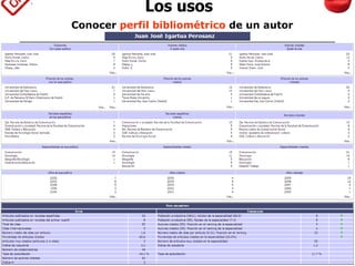 Los usos
Artículos
citantes
Autores
citantes
Conocer perfil bibliométrico de un autor
Disciplinas citantes
 