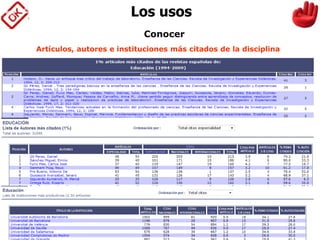 Los usos
Conocer
Artículos, autores e instituciones más citados de la disciplina
 