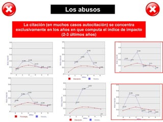 Los abusos
La citación (en muchos casos autocitación) se concentra
exclusivamente en los años en que computa el índice de impacto
(2-3 últimos años)
 