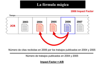 Número de citas recibidas en 2006 por los trabajos publicados en 2004 y 2005
Número de trabajos publicados en 2004 y 2005
Impact Factor = A/B
200620052004
2006 Impact Factor
2003 2007
Tiempo
JCR
La fórmula mágica
 