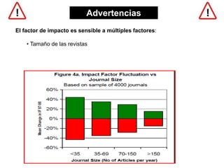 Advertencias
El factor de impacto es sensible a múltiples factores:
• Tamaño de las revistas
 