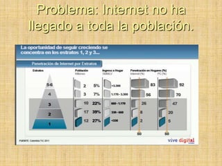 Problema: Internet no ha
llegado a toda la población.
 