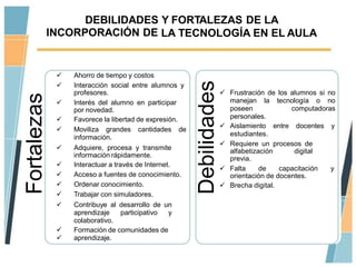 DEBILIDADES Y FORTALEZAS DE LA
             INCORPORACIÓN DE LA TECNOLOGÍA EN EL AULA


                 Ahorro de tiempo y costos




                                                       Debilidades
                 Interacción social entre alumnos y
                  profesores.                                         Frustración de los alumnos si no
Fortalezas

                 Interés del alumno en participar                     manejan la tecnología o no
                  por novedad.                                         poseen             computadoras
                 Favorece la libertad de expresión.                   personales.
                                                                      Aislamiento entre docentes y
                 Moviliza grandes cantidades de
                                                                       estudiantes.
                  información.
                                                                      Requiere un procesos de
                 Adquiere, procesa y transmite                        alfabetización      digital
                  información rápidamente.                             previa.
                 Interactuar a través de Internet.
                                                                      Falta     de    capacitación   y
                 Acceso a fuentes de conocimiento.                    orientación de docentes.
                 Ordenar conocimiento.                               Brecha digital.
                 Trabajar con simuladores.
                 Contribuye al desarrollo de un
                  aprendizaje      participativo  y
                  colaborativo.
                 Formación de comunidades de
                 aprendizaje.
 