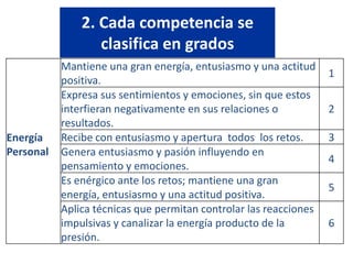 Objetivos de la perspectiva de                      procesos internosEjemplo:  A2: Conformar una cultura organizacional de orientación total al cliente y a la calidad de servicio => P2: Lograr relación de cercanía con el proveedor => P6: Lograr un mejor conocimiento del cliente => P7: Alcanzar un mayor conocimiento del mercado => C2: Desarrollar atributos de relación => F6: Incrementar ingresos de canales actuales => F7: Incrementar ingresos de canales nuevos => F1: Incrementar rentabilidad.http://jesuslechuga.com/68