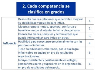 Indicadores de la perspectiva de                      procesos internos	Los indicadores que se llegan a utilizar en esta perspectiva son: Indicadores de la eficiencia y eficacia del departamento de RRHH. Indicadores de la eficiencia y eficacia del sistema de administración de sueldos y prestaciones. Indicadores de relaciones laborales. Indicadores de medicina del trabajo.Indicadores del desempeño laboral traducido a valor monetario.http://jesuslechuga.com/69
