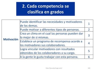 Indicadores de la eficiencia de la función de RRHHPorcentaje de rotación de personal de RRHH.