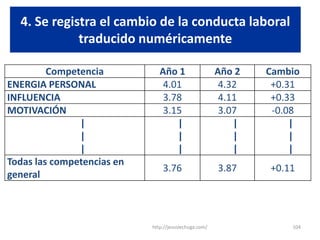 Factor inversión en RRHH.