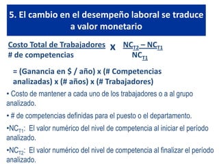 Factor gastos en RRHH.http://jesuslechuga.com/70