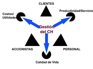 Cómo medir la gestión de los RRHH – Jac Fitz-enz – 1984 => 2001