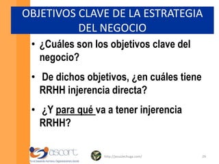 1999.- Watson-Wyatt, firma consultora en el área de capital humano, lleva a cabo una investigación que comprueba una correlación significativa entre las prácticas de gestión de capital humano y la creación de valor para el accionista– 1999 a 2001.