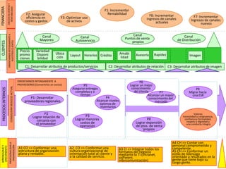 HR Metrics The World Class Way –                      John Sullivan – 2003.