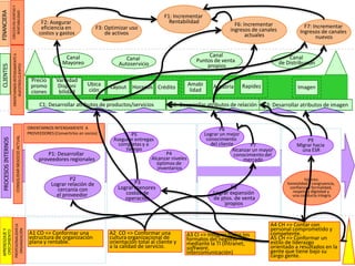 Financial Intelligence for HR Professionals –                          Karen Berman + Joe Knight (with John Case) - 2008