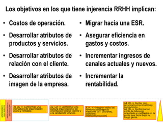 Investing in People. Financial Impact of HR Initiatives –                          Wayne Cascio & John Boudreau – 2008.