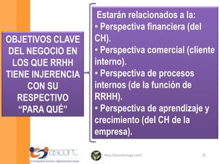 The ROI of Human Capital –                          Jac Fitz-enz- 2000 => 2009