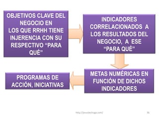 HR Metrics: Delivering HR Success Through Analytics –SHRM – Abril 2010.