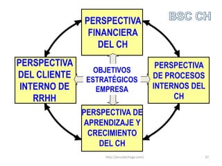 ¿ENTONCES, POR QUÉ NO MEDIMOS EL IMPACTO DE NUESTRO TRABAJOEN EL NEGOCIO?La pregunta para RRHH es:http://jesuslechuga.com/