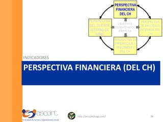 Una propuestaAplicación práctica.http://jesuslechuga.com/26