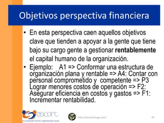 CLIENTESProductividad/ServicioCostos/ UtilidadesGestión del CH   PERSONALACCIONISTASCalidad de Vida