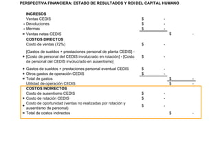 F1: Incrementar RentabilidadCRECER EN VENTAS Y RENTABILIDADF6: Incrementar ingresos de canales actualesF2: Asegurar eficiencia en costos y gastosFINANCIERAF7: Incrementar Ingresos de canales nuevosF3: Optimizar usode activosCanalPuntos de venta  propiosCanal de DistribuciónCanalMayoreoCanal AutoservicioCLIENTESORIENTARNOS INTENSAMENTE A NUESTROS CLIENTESPreciopromocionesVariedadDisponibilidadRapidezAsesoríaAmabilidadHorariosUbicaciónLayoutCréditoImagenC1: Desarrollar atributos de productos/serviciosC2: Desarrollar atributos de relaciónC3: Desarrollar atributos de imagenORIENTARNOS INTENSAMENTE  A PROVEEDORES (Convertirlos en socios)P6Lograr un mejorconocimiento del clienteP5Asegurar entregas completas y a tiempoP9 Migrar hacia una ESRP7Alcanzar un mayor conocimiento del mercadoP1: Desarrollar proveedores regionalesP4Alcanzar nivelesóptimos de inventariosPROCESOS INTERNOSCONSOLIDAR NEGOCIO ACTUALValores:honestidad y congruencia, confianza y formalidad, respeto y dignidad y una conducta íntegraP2Lograr relación decercanía conel proveedor P3Lograr menores costos deoperaciónP8Lograr expansión de ptos. de venta´propios A4 CH => Contar con personal comprometido y  competente. A5 CH => Conformar un estilo de liderazgo orientado a resultados en la gente que tiene bajo su cargo gente.A2  CO => Conformar una cultura organizacional de orientación total al cliente y a la calidad de servicio.A1 CO => Conformar una estructura de organización plana y rentable.A3 CI => Integrar todos los formatos del negocio mediante la TI (Intranet, software, intercomunicación)PROFESIONALIZAR LA ORGANIZACIÓNAPRENDIZAJE Y CRECIMIENTO