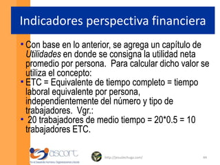 A1 CO => Conformar una estructura de organización plana y rentable. A2  CO => Conformar una cultura organizacional de orientación total al cliente y a la calidad de servicio.A4 CH => Contar con personal comprometido y  competente. A5 CH => Conformar un estilo de liderazgo orientado a resultados en la gente que tiene bajo su cargo gente.A4 CH => Contar con personal comprometido y  competente. A5 CH => Conformar un estilo de liderazgo orientado a resultados en la gente que tiene bajo su cargo gente.A2  CO => Conformar una cultura organizacional de orientación total al cliente y a la calidad de servicio.A1 CO => Conformar una estructura de organización plana y rentable.A3 CI => Integrar todos los formatos del negocio mediante la TI (Intranet, software, intercomunicación)PROFESIONALIZAR LA ORGANIZACIÓNAPRENDIZAJE Y CRECIMIENTO