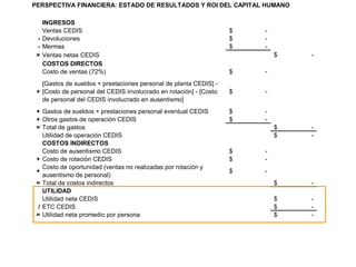 F1: Incrementar RentabilidadCRECER EN VENTAS Y RENTABILIDADF6: Incrementar ingresos de canales actualesF2: Asegurar eficiencia en costos y gastosFINANCIERAF7: Incrementar Ingresos de canales nuevosF3: Optimizar usode activosCanalPuntos de venta  propiosCanal de DistribuciónCanalMayoreoCanal AutoservicioCLIENTESORIENTARNOS INTENSAMENTE A NUESTROS CLIENTESPreciopromocionesVariedadDisponibilidadRapidezAsesoríaAmabilidadHorariosUbicaciónLayoutCréditoImagenC1: Desarrollar atributos de productos/serviciosC2: Desarrollar atributos de relaciónC3: Desarrollar atributos de imagenORIENTARNOS INTENSAMENTE  A PROVEEDORES (Convertirlos en socios)P6Lograr un mejorconocimiento del clienteP5Asegurar entregas completas y a tiempoP9 Migrar hacia una ESRP7Alcanzar un mayor conocimiento del mercadoP1: Desarrollar proveedores regionalesP4Alcanzar nivelesóptimos de inventariosPROCESOS INTERNOSCONSOLIDAR NEGOCIO ACTUALValores:honestidad y congruencia, confianza y formalidad, respeto y dignidad y una conducta íntegraP2Lograr relación decercanía conel proveedor P3Lograr menores costos deoperaciónP8Lograr expansión de ptos. de venta´propios A4 CH => Contar con personal comprometido y  competente. A5 CH => Conformar un estilo de liderazgo orientado a resultados en la gente que tiene bajo su cargo gente.A2  CO => Conformar una cultura organizacional de orientación total al cliente y a la calidad de servicio.A1 CO => Conformar una estructura de organización plana y rentable.A3 CI => Integrar todos los formatos del negocio mediante la TI (Intranet, software, intercomunicación)PROFESIONALIZAR LA ORGANIZACIÓNAPRENDIZAJE Y CRECIMIENTO
