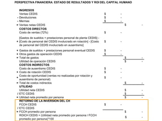  Estarán relacionados a la: Perspectiva financiera (del CH).