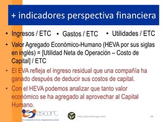  Perspectiva comercial (cliente interno).