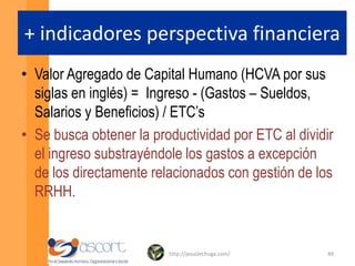  Perspectiva de procesos internos (de la función de RRHH).