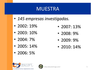 ¿Qué pasa en latinoamérica?Investigación histórica e hipótesis.http://jesuslechuga.com/3