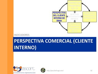  Perspectiva de aprendizaje y crecimiento (del CH de la empresa).OBJETIVOS CLAVE DEL NEGOCIO EN LOS QUE RRHH TIENE INJERENCIA CON SU RESPECTIVO “PARA QUÉ”http://jesuslechuga.com/35
