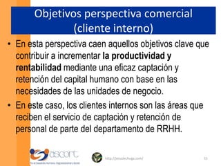 OBJETIVOS CLAVE DEL NEGOCIO EN LOS QUE RRHH TIENE INJERENCIA CON SU RESPECTIVO “PARA QUÉ”INDICADORES CORRELACIONADOS  A LOS RESULTADOS DEL NEGOCIO,  A  ESE                   “PARA QUÉ” METAS NUMÉRICAS EN FUNCIÓN DE DICHOS INDICADORESPROGRAMAS DE ACCIÓN, INICIATIVAShttp://jesuslechuga.com/36