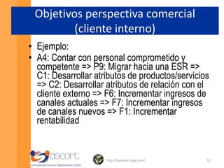 BSC CHPERSPECTIVA FINANCIERA DEL CHPERSPECTIVA DEL CLIENTE INTERNO DE RRHHPERSPECTIVA DE PROCESOS INTERNOS DEL CHOBJETIVOS ESTRATÉGICOS EMPRESAPERSPECTIVA DE APRENDIZAJE Y                               CRECIMIENTO DEL CHhttp://jesuslechuga.com/37