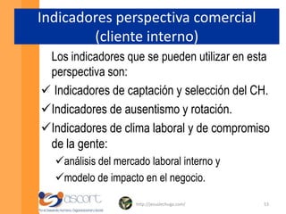 PERSPECTIVA FINANCIERA (del CH)INDICADOREShttp://jesuslechuga.com/38