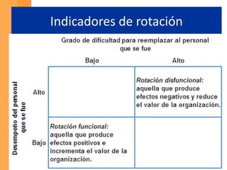  Retorno de la inversión del capital humano (ROICH).